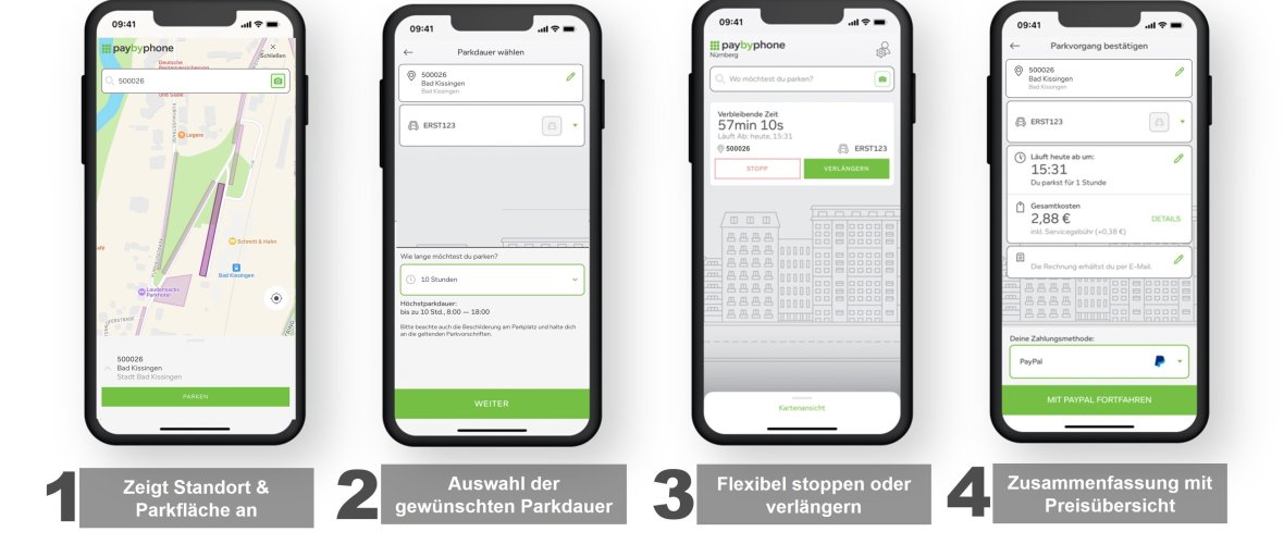Schaubild Pay by Phone Parken am Aartalsee